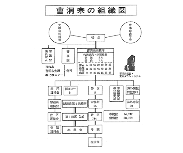 組織図